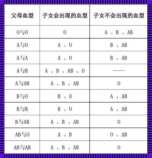 血型遗传表：揭秘生命密码的震撼之谜