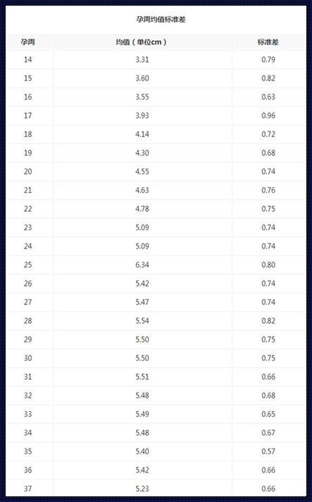 孕期羊水深度对照表：陪伴胎儿成长的羊水奥秘