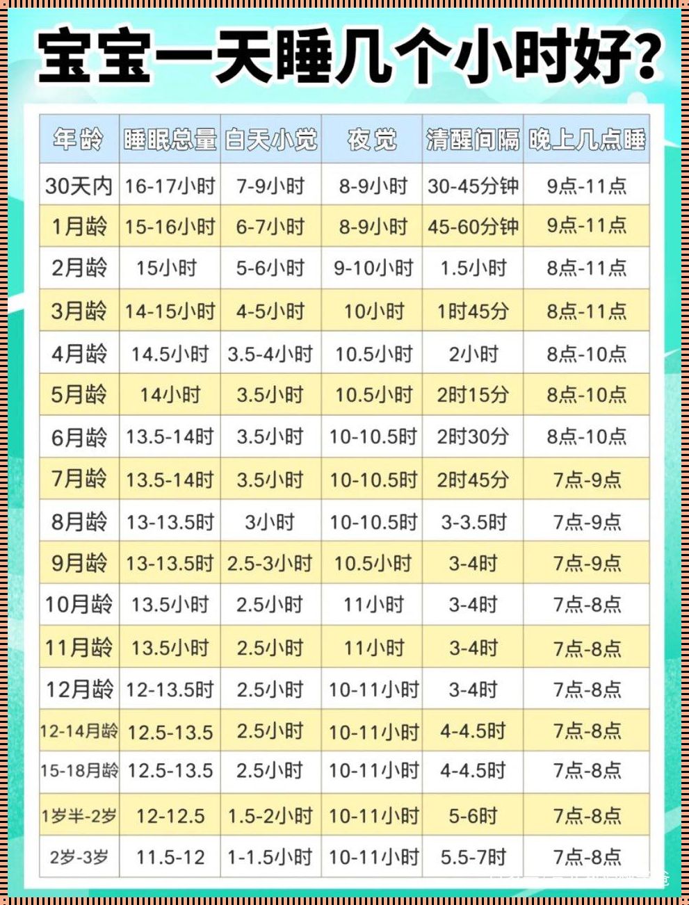 六个月婴儿睡眠时间：健康成长的关键