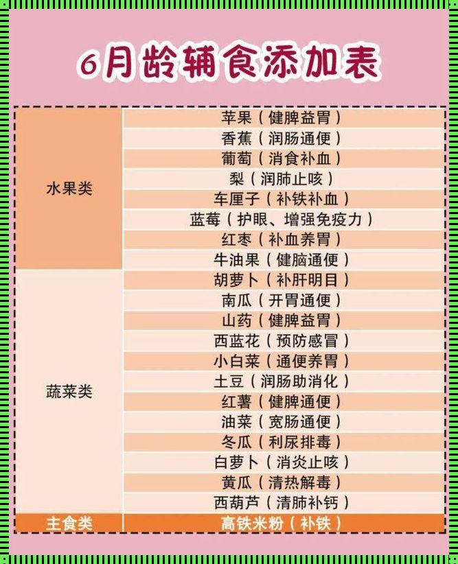 宝宝辅食添加顺序：关键步骤，科学喂养