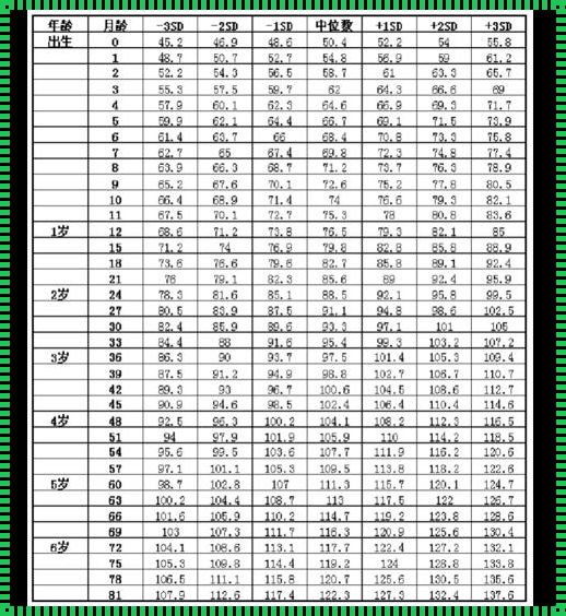 婴儿体重对照表：我的心得体会