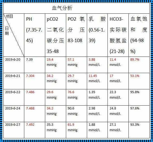 儿童乳酸脱氢酶和羟丁酸脱氢酶高的探讨