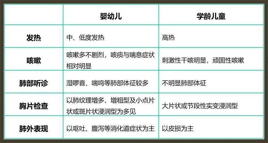 怎样判断小孩得了支原体肺炎