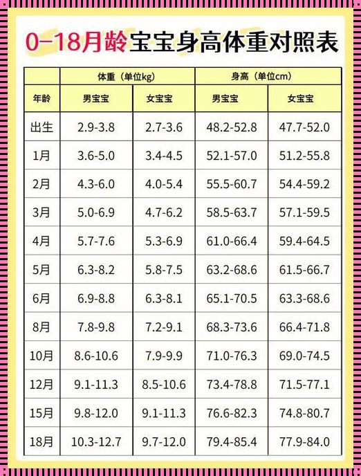 7个月宝宝身高体重标准：成长之轨迹与健康之尺度